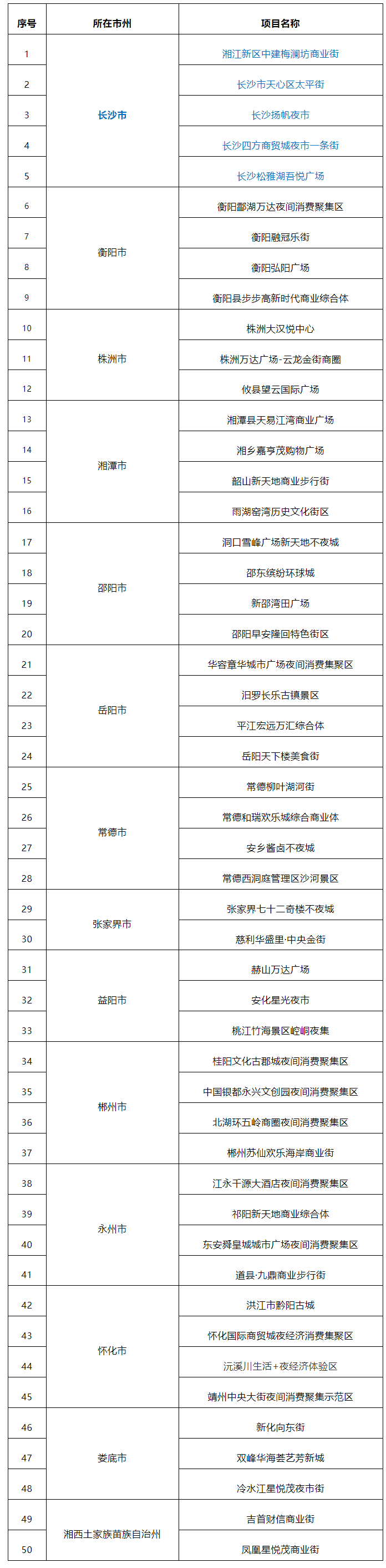 太平老街上榜湖南省夜间消费聚集示范区.png