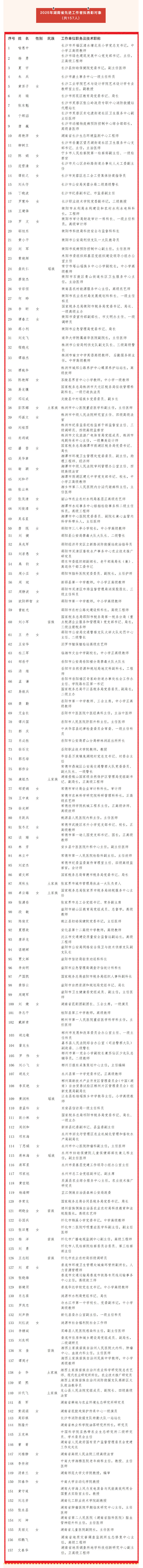 长沙城发集团1人拟表彰为2025年湖南省劳动模范_03.jpg